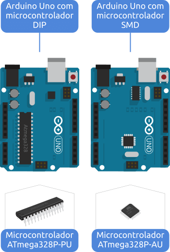 Arduino UNO DIP e SMD
